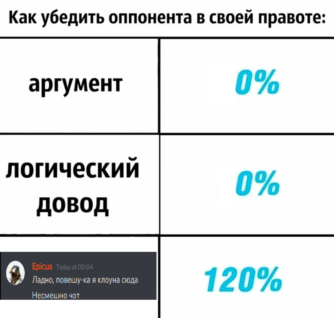 Миниатюра для версии от 16:41, 10 октября 2020