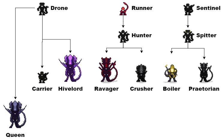 Файл:Evolution.png