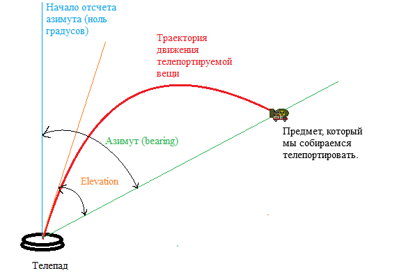 Telescience pic1.png